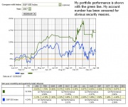 Chart of my performance in 2007 vs the S&P 500